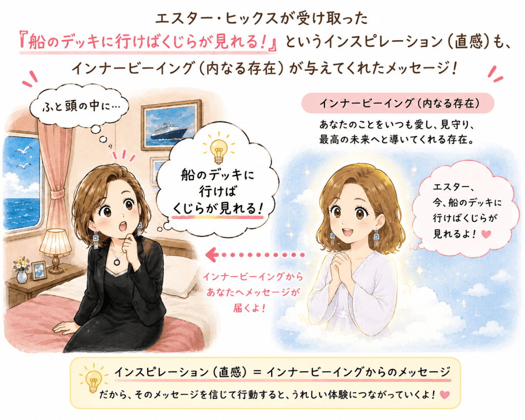 alt="エスター・ヒックスが受け取った「船のデッキに行けばくじらが見られる!」というインスピレーション(直感)は、インナービーイング(内なる存在)からのメッセージであることを説明したイラスト"