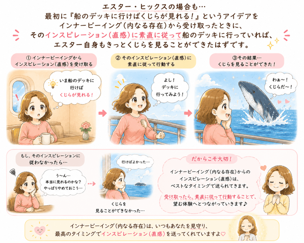 alt="エスター・ヒックスが「いま船のデッキに行けばくじらが見られる!」というインスピレーション(直感)に素直に従って行動していれば、ベストタイミングでくじらを見ることができたことを説明したイラスト"