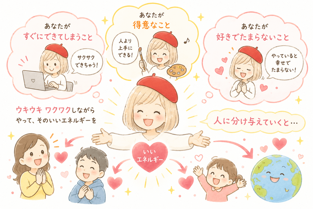 alt="「すぐにできること」「得意なこと」「好きでたまらないこと」を楽しみながら実践し、その良いエネルギーが周囲へ広がり、豊かな循環を生み出していく様子を描いたシンプルで可愛いイラスト"