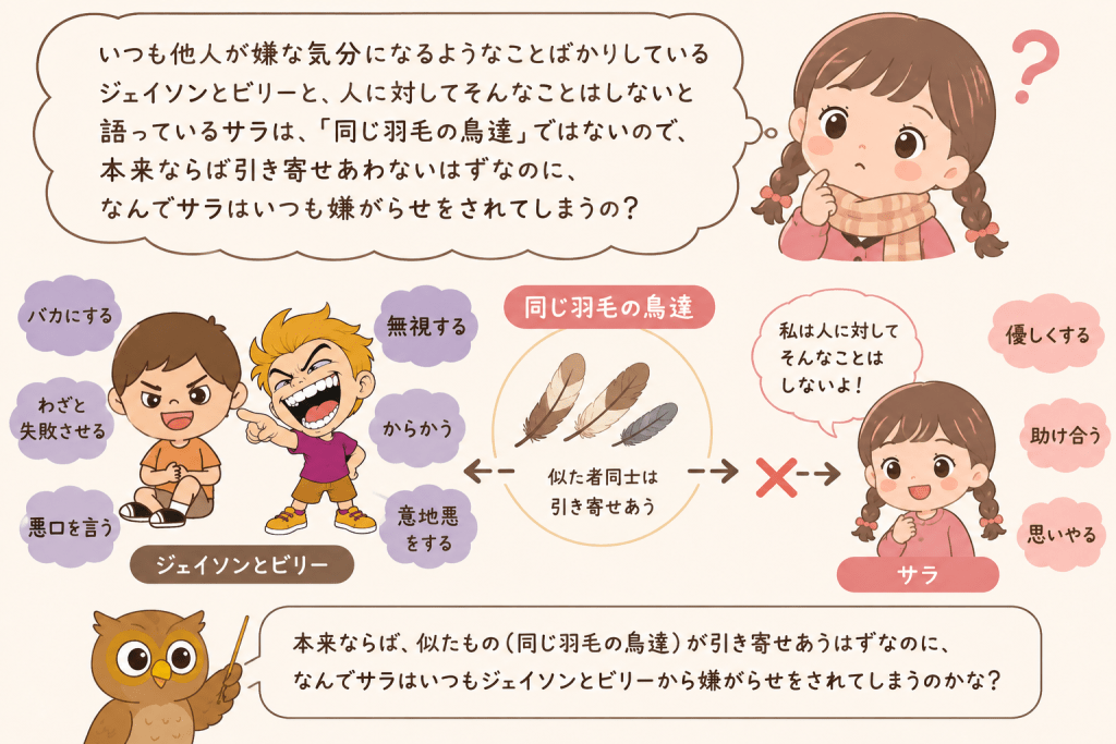 alt="意地悪なジェイソンとビリーと優しいサラは同じ羽毛の鳥ではないのに、なぜサラが二人からいつも嫌がらせを受けるのかという共鳴引力の法則への疑問を説明したイラスト"