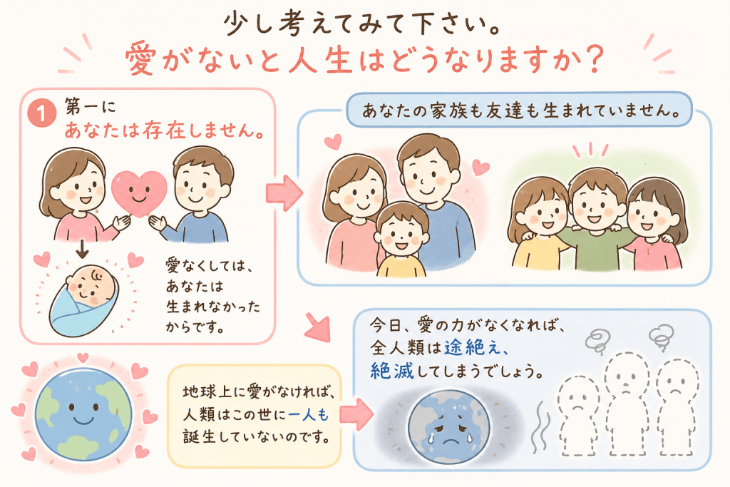 alt="愛がなければ人は生まれず、家族や友達も存在せず、愛の力がなくなれば人類が途絶えてしまうことを説明するシンプルで可愛いイラスト"