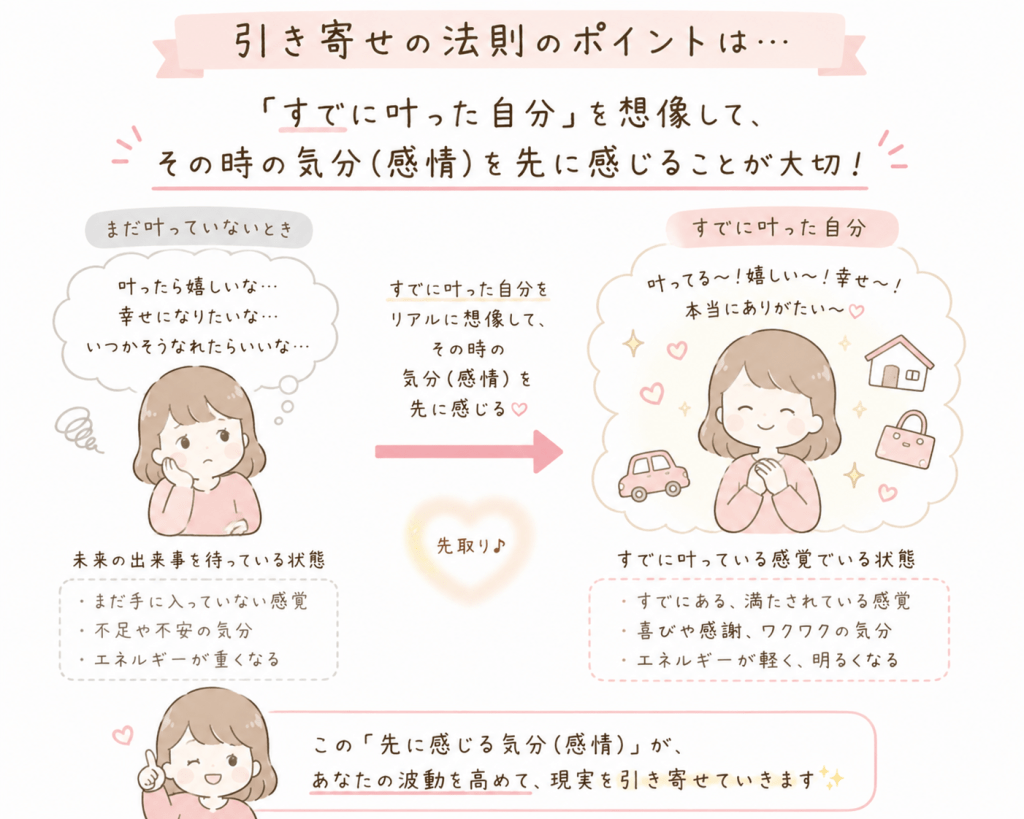 alt="引き寄せの法則の仕組みを分かりやすく説明するイラスト"