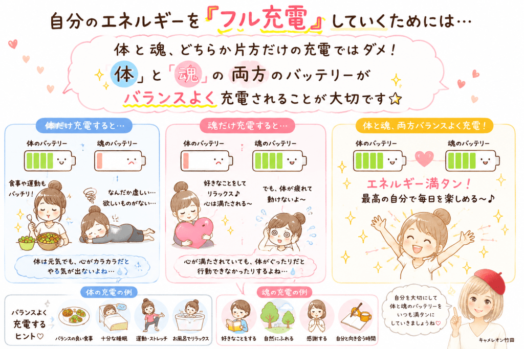 alt="体と魂のバッテリーをバランスよく充電することの大切さを、かわいいイラストでわかりやすく説明した図解"