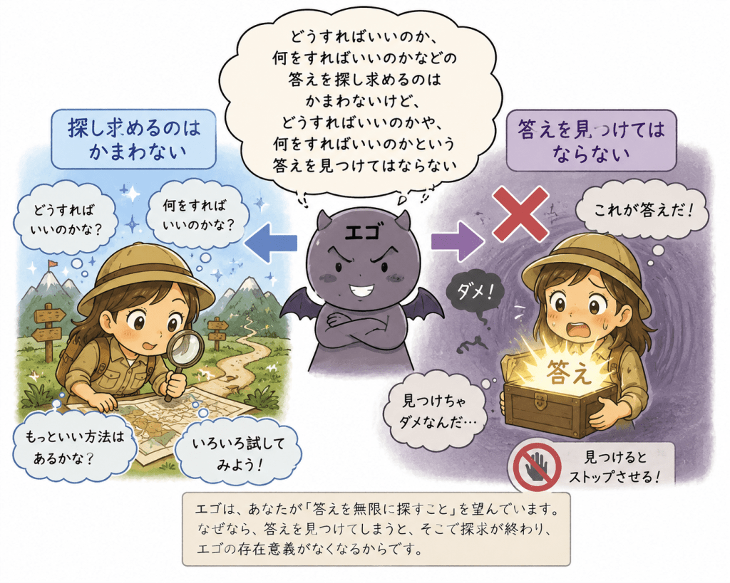alt="人間のエゴは「どうすればいいのか」という答えを探し続けることは許しても、本当の答えを見つけることは望まないという心理を分かりやすく表現したイラスト"