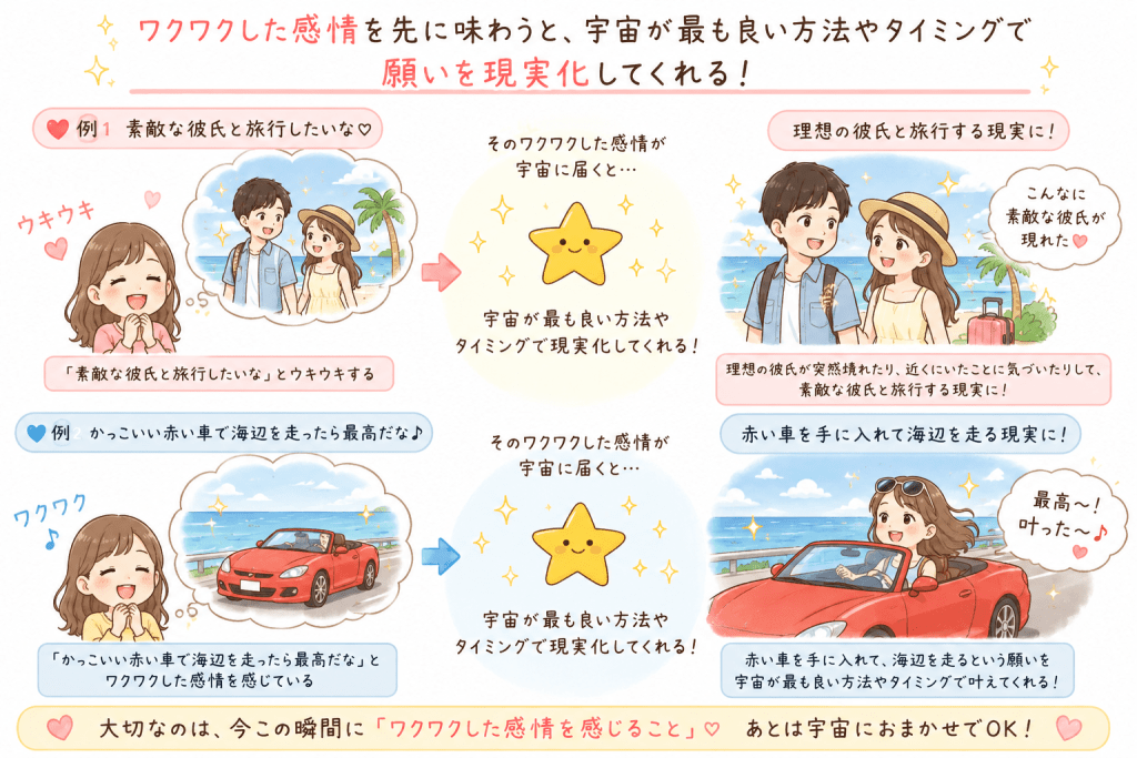 alt="引き寄せの法則で、理想の彼氏との旅行や赤い車をイメージしてワクワクした感情を先に味わうことで、宇宙が最適な方法とタイミングで願いを現実化してくれる流れをわかりやすく解説したシンプルで可愛いイラスト"