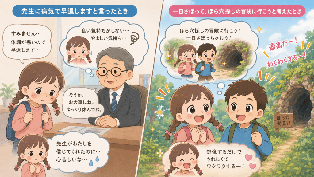 alt="病気を理由に早退すると先生に嘘をつき、信じてくれた先生への申し訳なさや心苦しさを感じる一方、男の子と学校をさぼってほら穴探しの冒険に行くことを想像し、嬉しさとワクワクした気持ちを感じる女の子のイラスト"