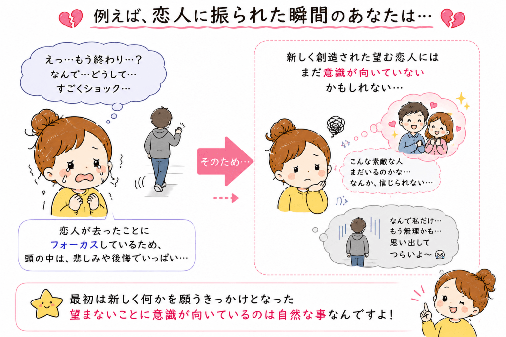 alt="恋人に振られた直後は、失恋という望まない出来事に意識が向くのは自然なことであり、新しく望む恋人にはまだ意識が向いていない状態をわかりやすく説明した可愛いイラスト"