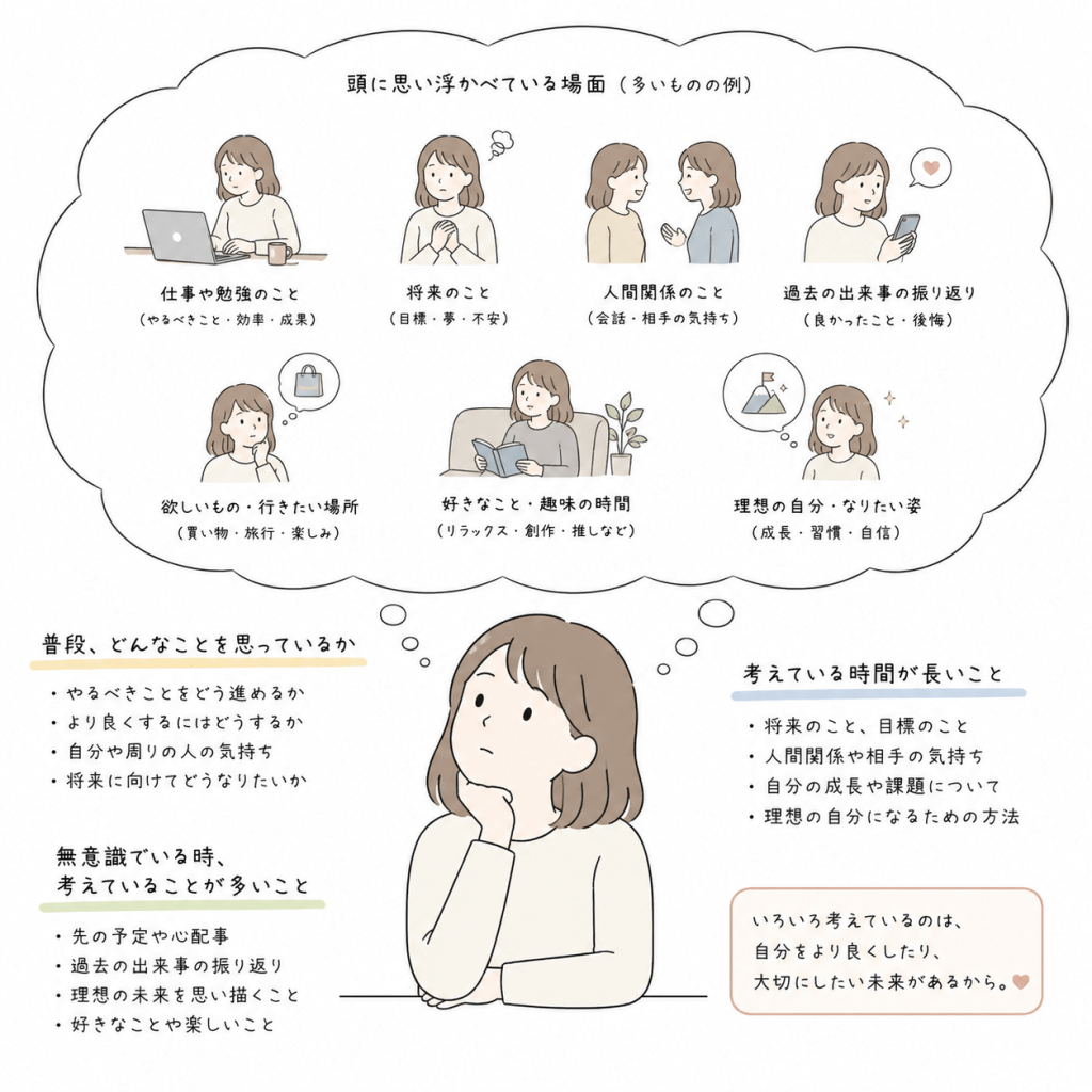 alt="普段どんなことを考えているかや無意識に思い浮かべる場面を振り返る人物のシンプルな説明イラスト"