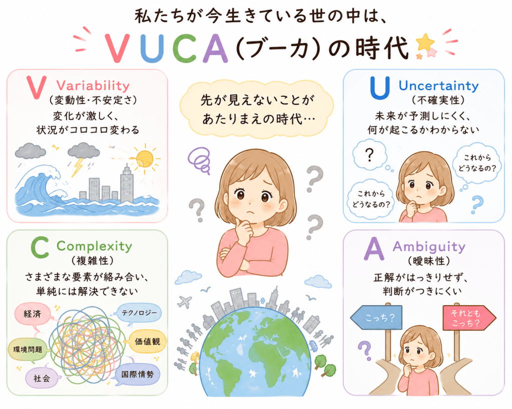 alt="VUCA(ブーカ)の時代とは何かを、変動性・不確実性・複雑性・曖昧性の4つの特徴とともに、シンプルで可愛いイラストで解説"