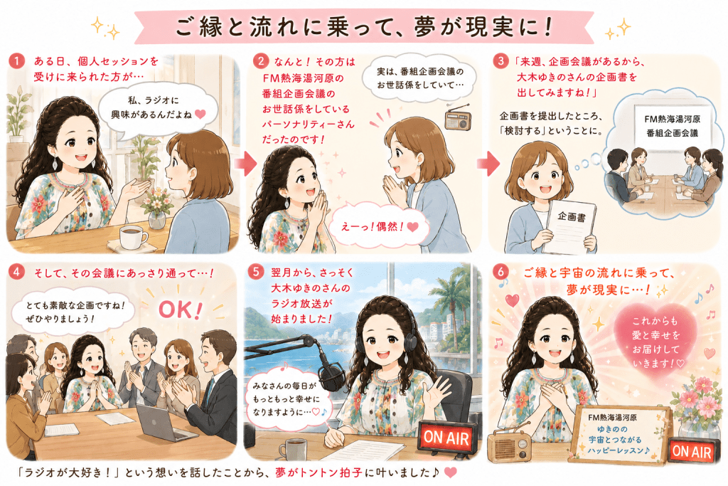 alt="FM熱海湯河原でラジオ番組を持つまでの実話を紹介する6コマ漫画。個人セッションでラジオへの想いを話したことがきっかけで番組企画会議とのご縁が生まれ、企画書が採用されてラジオパーソナリティーとして夢を実現するまでのストーリー"