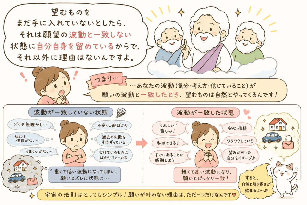 alt="願いが叶わない理由は、願望の波動と自分の波動が一致していないからだとエイブラハムが説明するシンプルで可愛いイラスト"