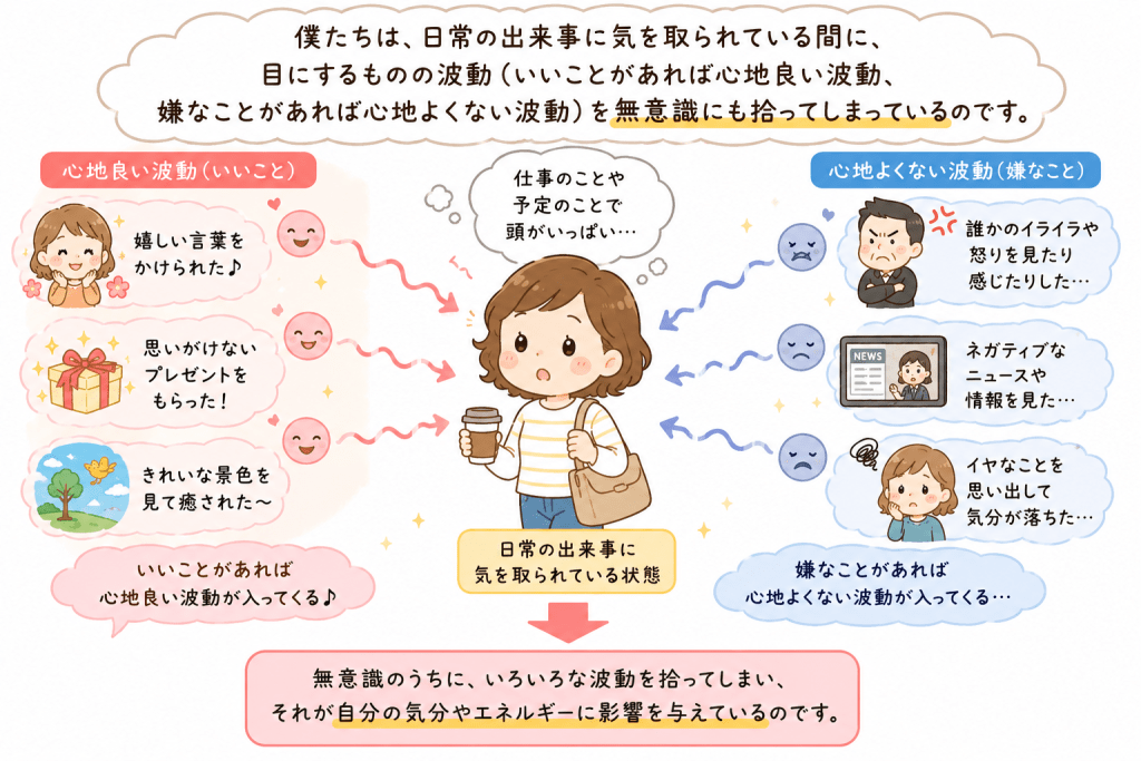  alt="日常の出来事に気を取られていると、良い出来事や嫌な出来事の波動を無意識に受け取り、気分やエネルギーに影響を受けることを説明したシンプルで可愛いイラスト"