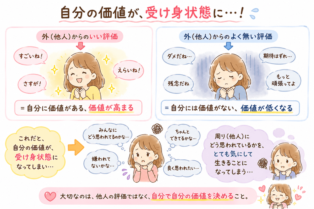 alt="他人からの評価で自分の価値が決まると考えると、周囲の評価に振り回されやすくなることを説明し、自分の価値は自分で決めることの大切さを伝えるイラスト"