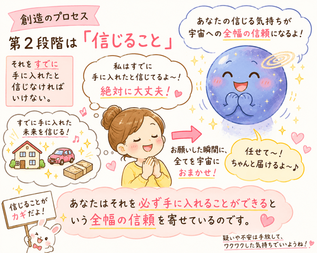 alt="『ザ・シークレット』で紹介される創造のプロセスの第二段階「信じること」を、願いがすでに叶ったと信じて宇宙に全幅の信頼を寄せる様子でわかりやすく説明した可愛いイラスト"
