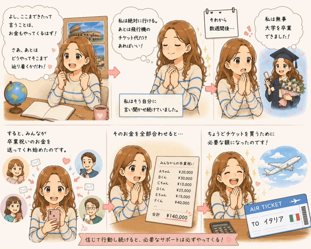 alt="旅行の夢を信じ続けた結果、大学を無事卒業した後に卒業祝いのお金が集まり、その合計が飛行機のチケット代にぴったりとなって、夢が現実へと大きく動き始める女性を描いたストーリーイラスト"