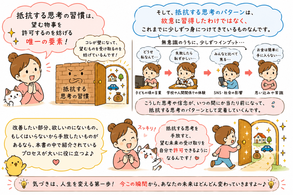 alt="抵抗する思考の習慣は望む未来を受け取ることを妨げる壁となり、幼少期の経験や思い込みから形成されること、手放すことで理想の未来を受け取れるようになることを解説したイラスト"