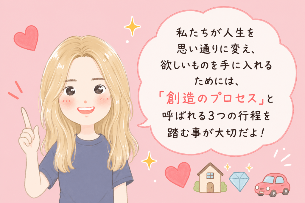 alt="人生を思い通りに変えて欲しいものを手に入れるには、3つの行程からなる『創造のプロセス』を踏むことが大切だと説明する金髪女性のシンプルで可愛いイラスト"