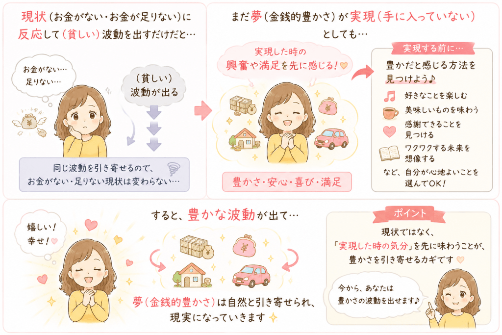 alt="お金がない現状に反応し続けるのではなく、金銭的豊かさを手に入れたときの喜びや満足を先に感じ、自分なりに豊かだと感じられる方法を見つけることの大切さを伝えたシンプルで可愛いイラスト"