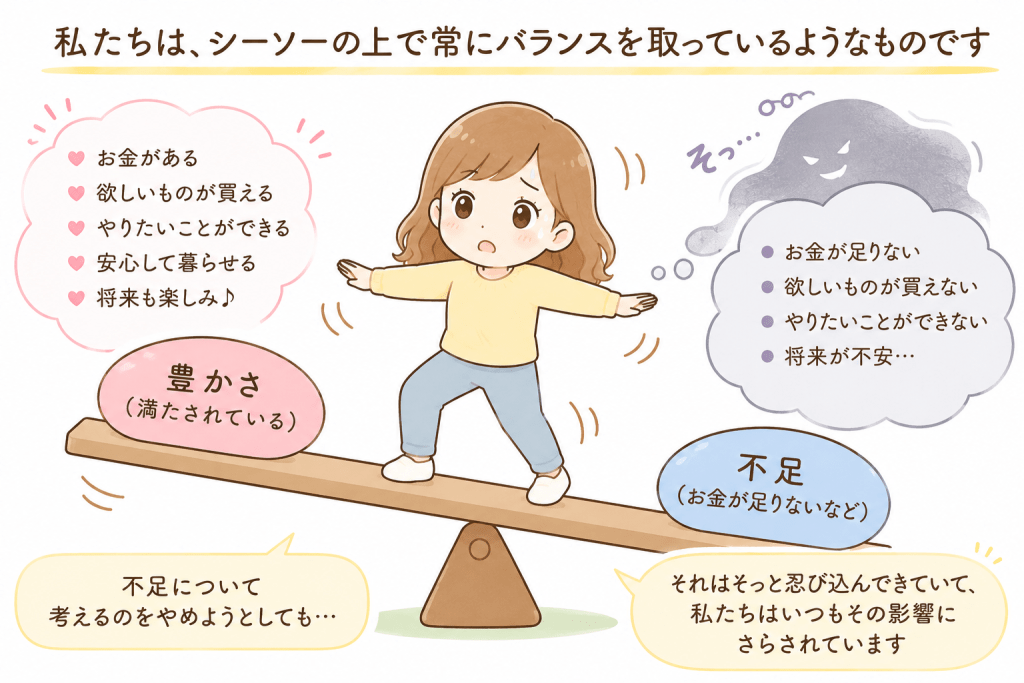 alt="豊かさと不足の間で心が揺れ動く様子をシーソーで表現し、不足について考えるのをやめようとしても、その思考は無意識に入り込み、私たちに影響を与え続けることを説明したイラスト"