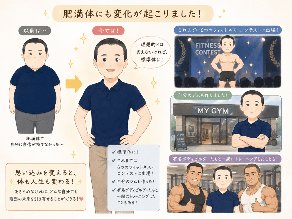alt="肥満体だった男性が標準体へと変化し、6つのフィットネスコンテストへの出場、自分のジムの開設、有名ボディビルダーとのトレーニングを実現した過程を描いたイラスト"