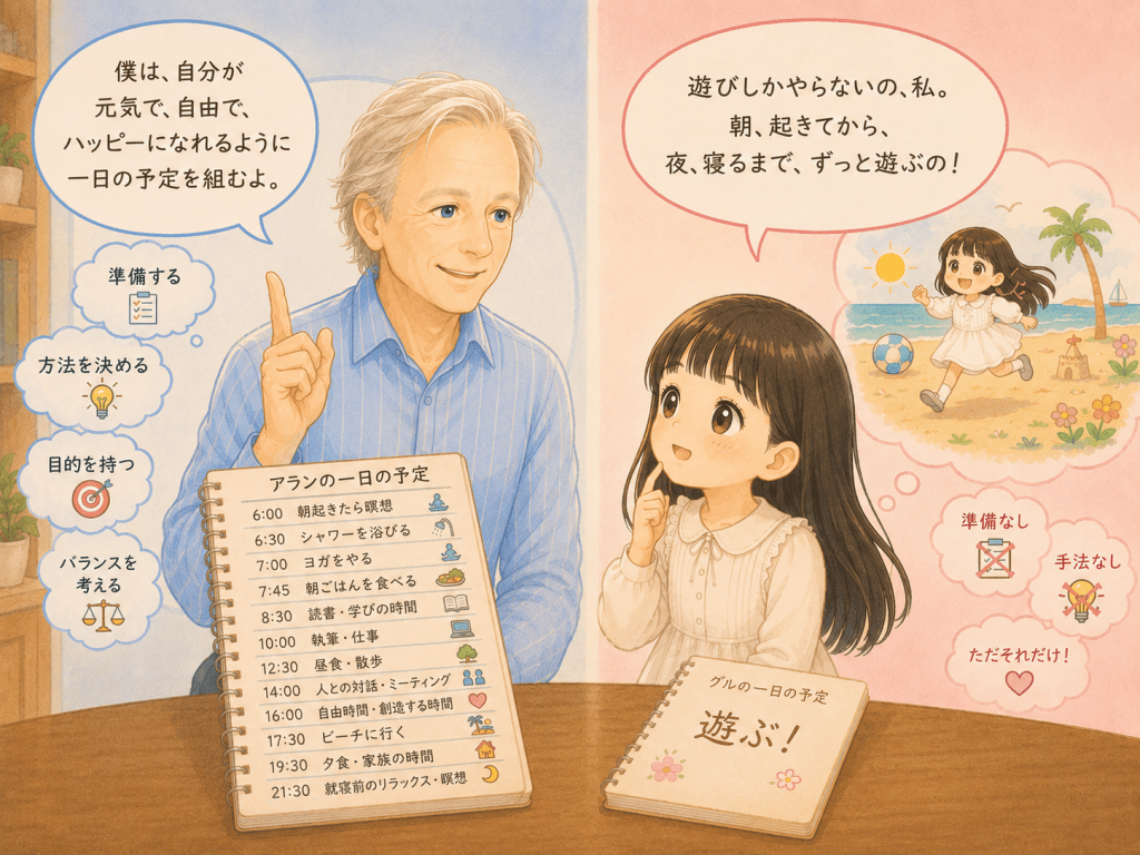 alt="アラン・コーエンさんの計画的な一日と、5歳の女の子シャネルが「遊ぶ」ことだけをゴールに自由に過ごす一日を対比して紹介したイラスト"