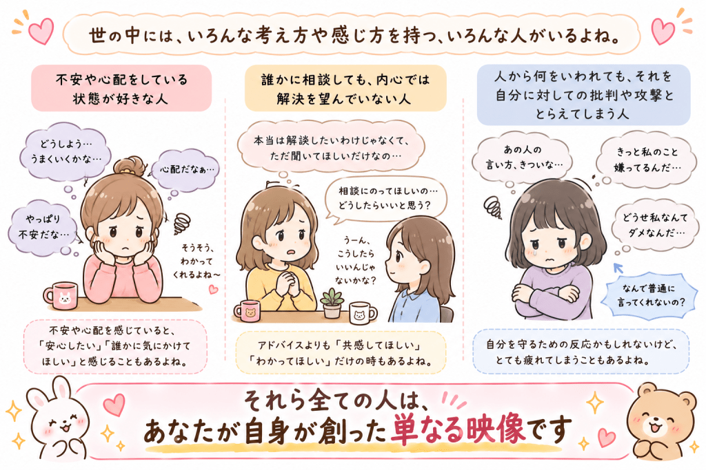 alt="不安や心配を好む人や批判と受け取ってしまう人など、さまざまな人の見え方と「全ては自分が創った映像」という考え方を説明する可愛いイラスト"