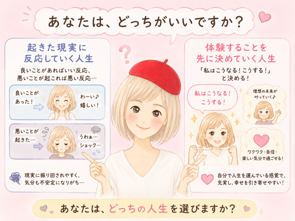 alt="笑顔の女性が、「起きた現実に反応して生きる人生」と「体験することを先に決めて未来を創る人生」の違いを紹介し、どちらの人生を選びたいかを読者に問いかけるシンプルで可愛いイラスト"