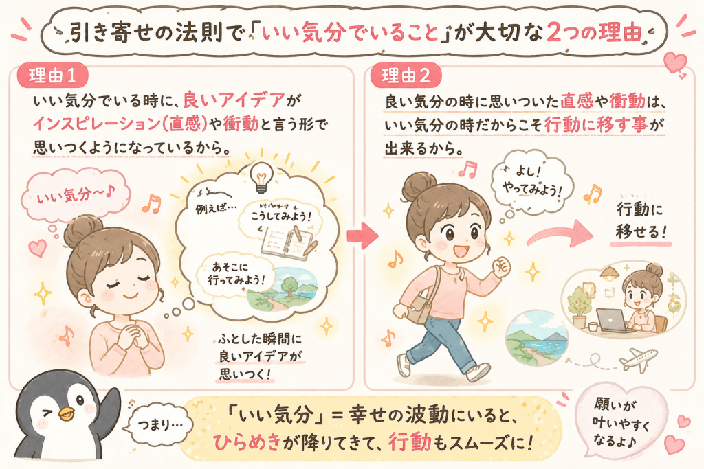 alt="引き寄せの法則で「いい気分でいること」が大切な2つの理由を解説した図解。いい気分の時は直感や良いアイデアが浮かびやすく、それを行動に移せるため願いが叶いやすくなる流れをイラストで説明"