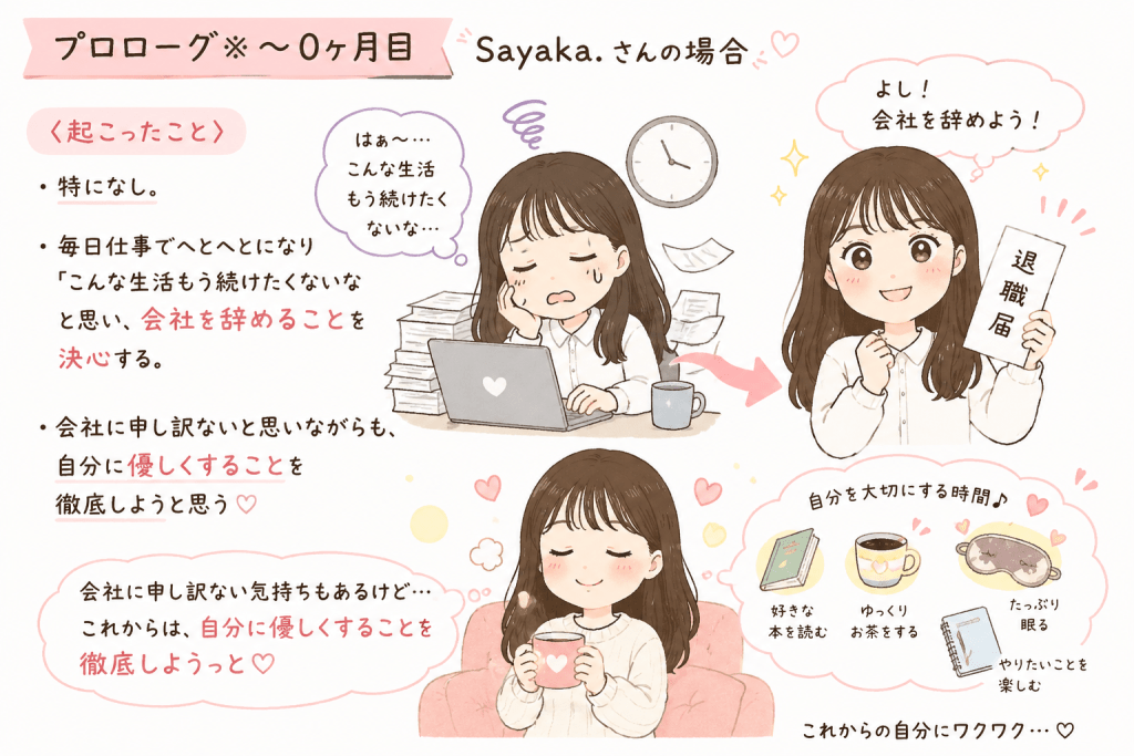 alt="会社を辞める決意をしたSayaka.さんが、自分を大切にすることを最優先にし、心を整えながら新しい人生をスタートする様子をまとめたイラスト"