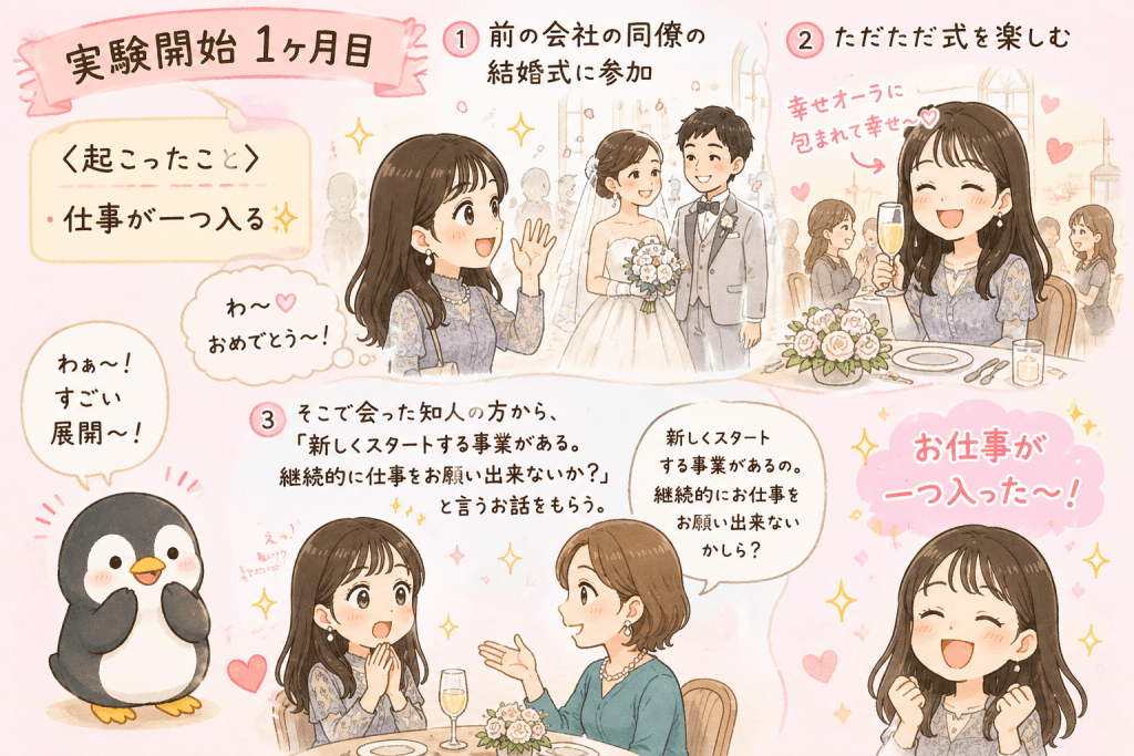 alt="引き寄せの法則の実験開始1ヶ月目に、結婚式を楽しんだことで知人から継続的な仕事の依頼を受けた体験を描いたイラスト"
