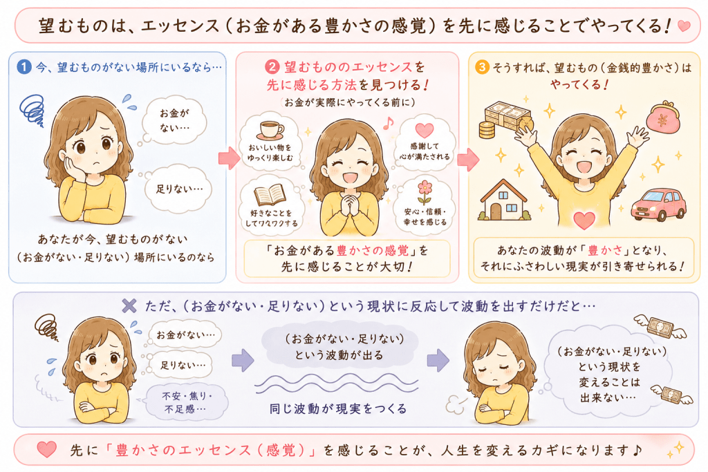 alt="お金がない現状に反応するのではなく、先に豊かさの感覚を感じることが大切な理由を解説した引き寄せの法則のイラスト"