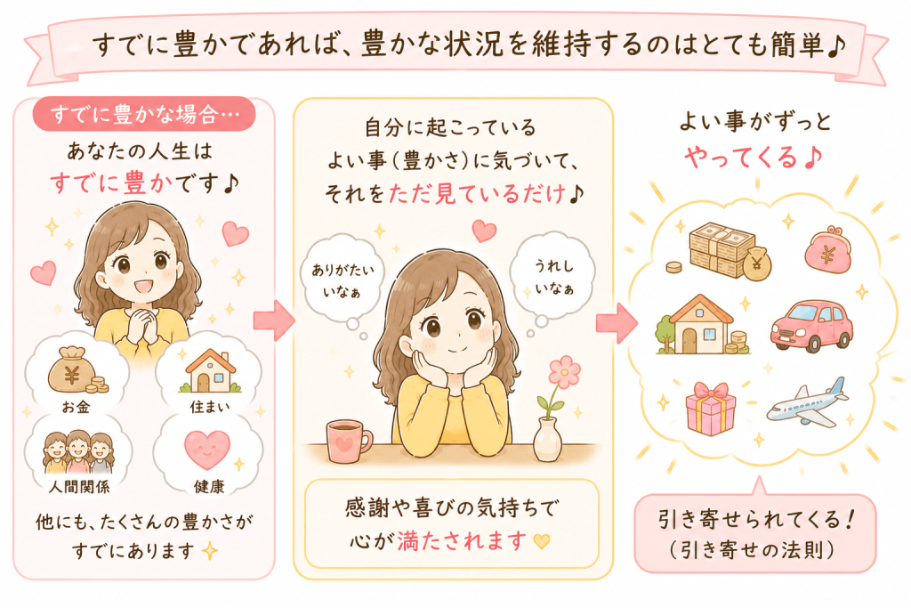 alt="「感じていること」と「人生で実現していること」の関係を、お金を例にわかりやすく解説したイラスト"