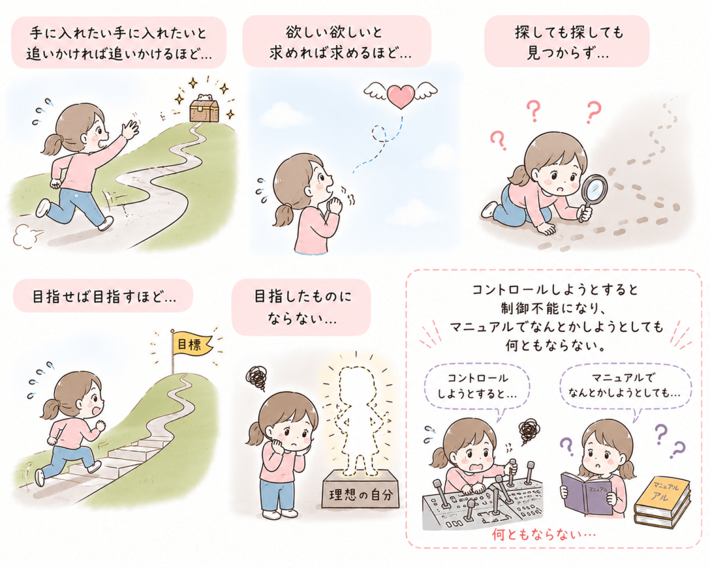 alt="手に入れようと追いかけるほど遠ざかり、求めるほど手に入らず、探すほど見つからず、目指すほど理想になれないという逆説的な宇宙の仕組みをシンプルで可愛く解説したイラスト"