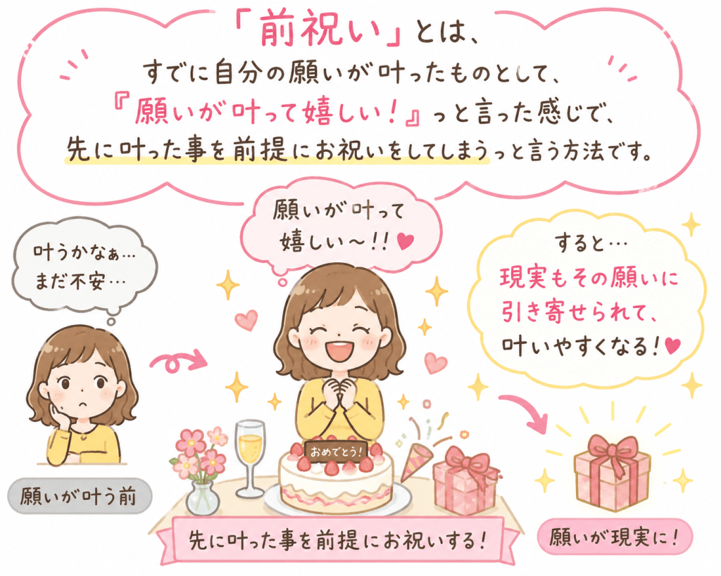 alt="願いが叶った未来を先取りして喜び、お祝いする「前祝い」の考え方を表現したシンプルで可愛いイラスト"