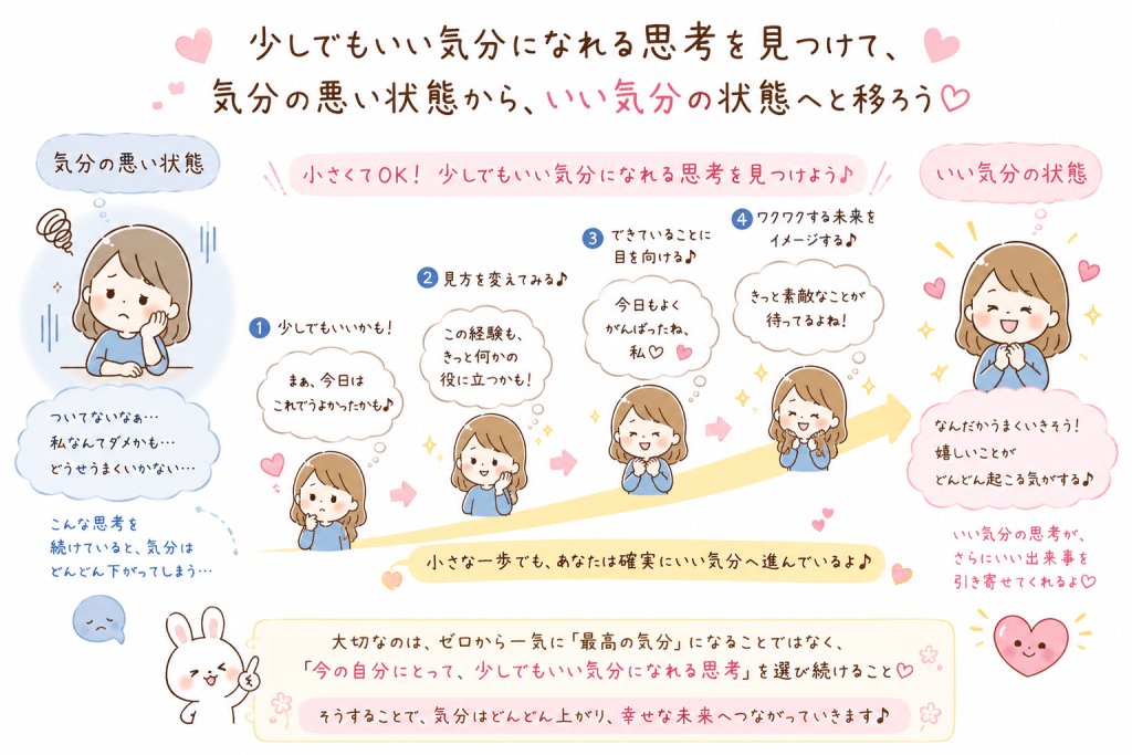 alt="引き寄せの法則を分かりやすく表現するイラスト"