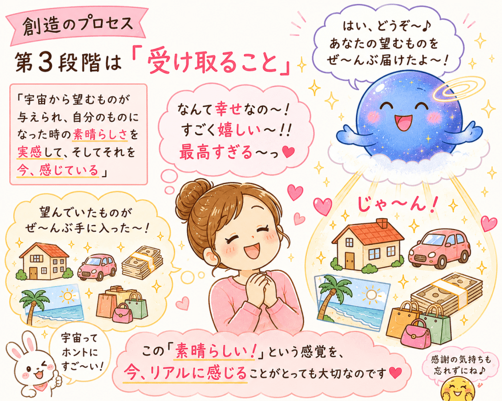 alt="『ザ・シークレット』で紹介される創造のプロセスの第三段階「受け取ること」を、宇宙から願いが叶い、その喜びを今この瞬間に感じる様子でわかりやすく説明した可愛いイラスト"
