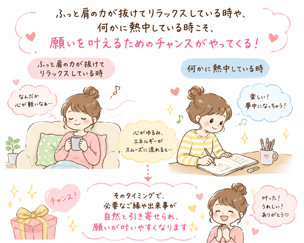 alt="リラックスしている時や何かに熱中している時に、願いを叶えるチャンスや必要な出来事が自然と引き寄せられる様子を描いたイラスト"