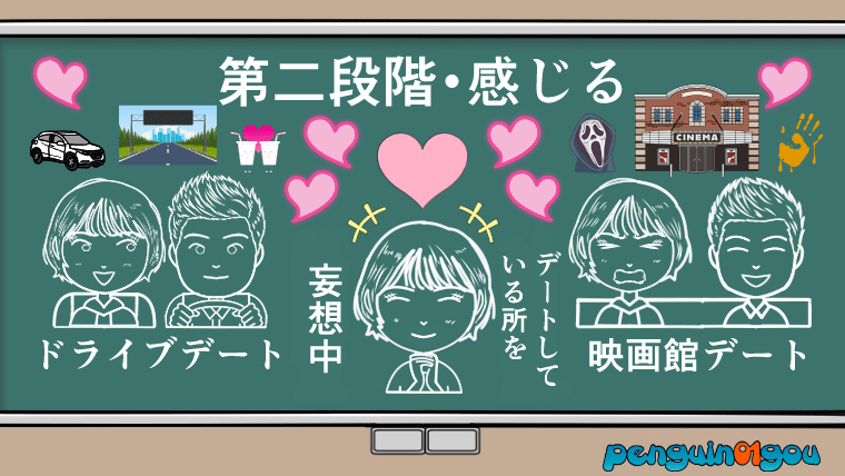 alt="女の子が彼氏とデートしているところを妄想している図"