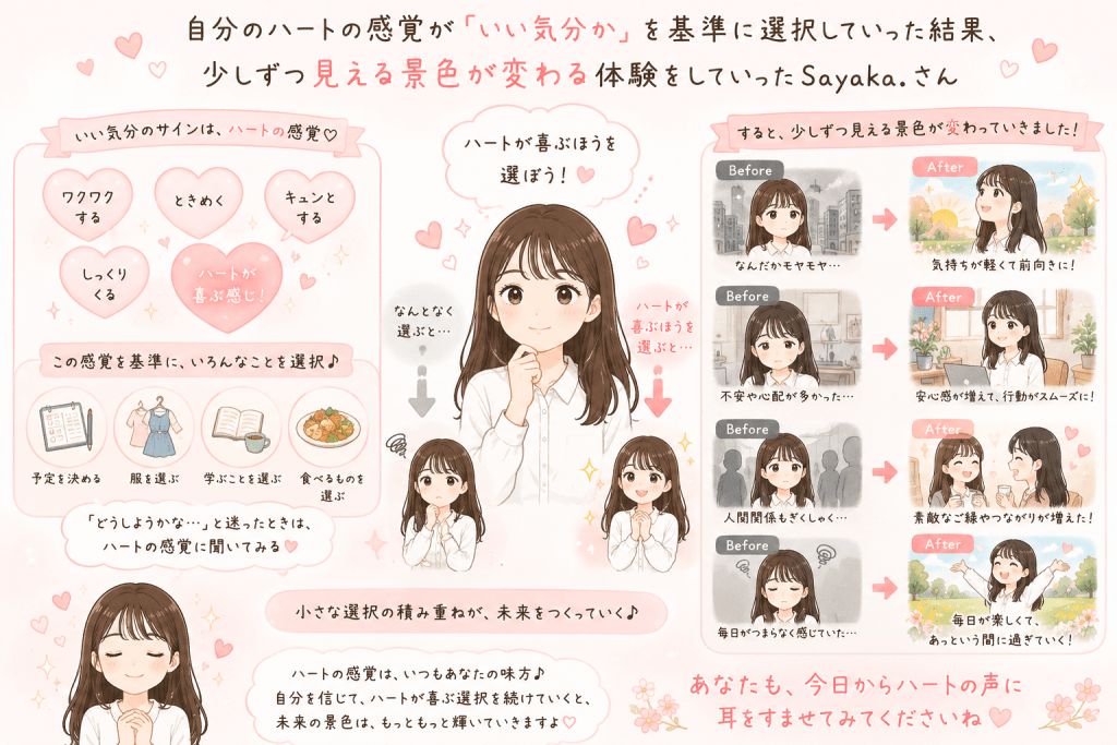 alt="自分のハートが「いい気分」と感じることを基準に選択し続けることで、少しずつ心の状態や人間関係、毎日の景色が変わっていくことを表現したイラスト"