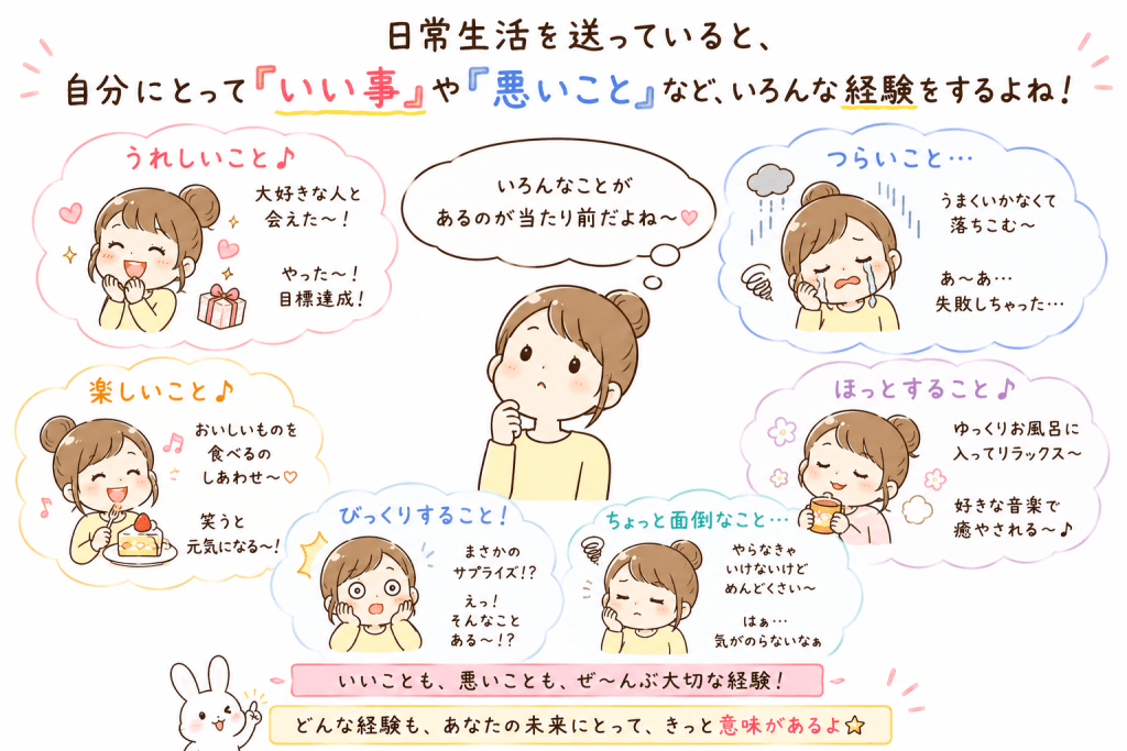 alt="日常生活では、自分にとって「いい事」や「悪いこと」、楽しいこと、つらいこと、驚くこと、ほっとすることなど、さまざまな出来事を経験することを、かわいいイラストでわかりやすく表現した図解"