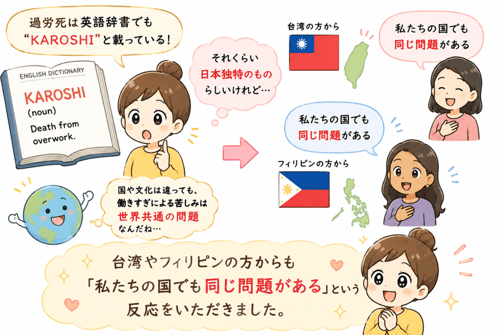 alt="過労死は英語辞書にも「KAROSHI」と掲載される日本発祥の言葉とされる一方で、台湾やフィリピンからも「私たちの国でも同じ問題がある」という共感の声が寄せられたことを説明したイラスト"