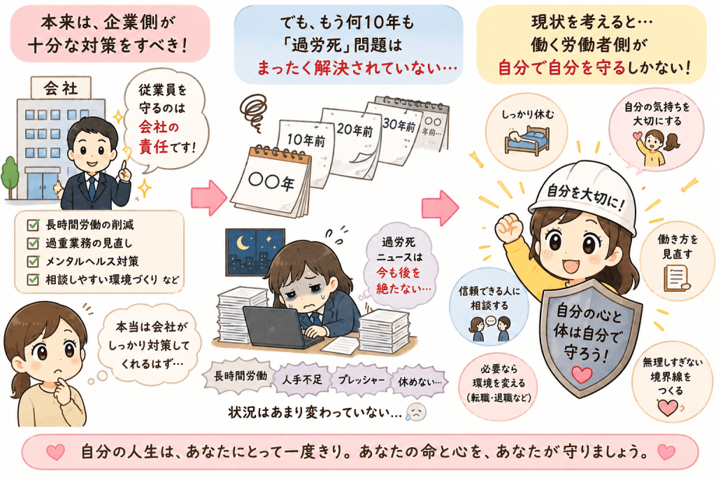 alt="過労死問題が解決されない中、自分の心と体は自分で守ることの大切さを伝えるイラスト"