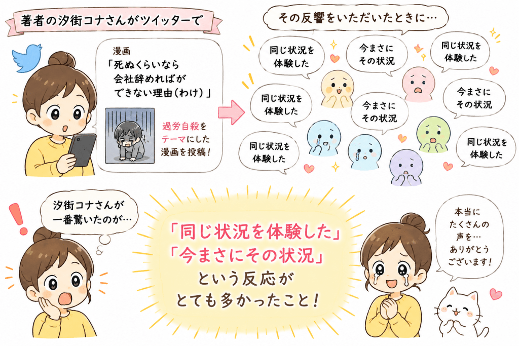 alt="著者の汐街コナさんがX（旧Twitter）に投稿した『死ぬくらいなら会社辞めればができない理由（わけ）』が大きな反響を呼び、「同じ状況を体験した」「今まさにその状況」という共感の声が数多く寄せられたことを説明したイラスト"