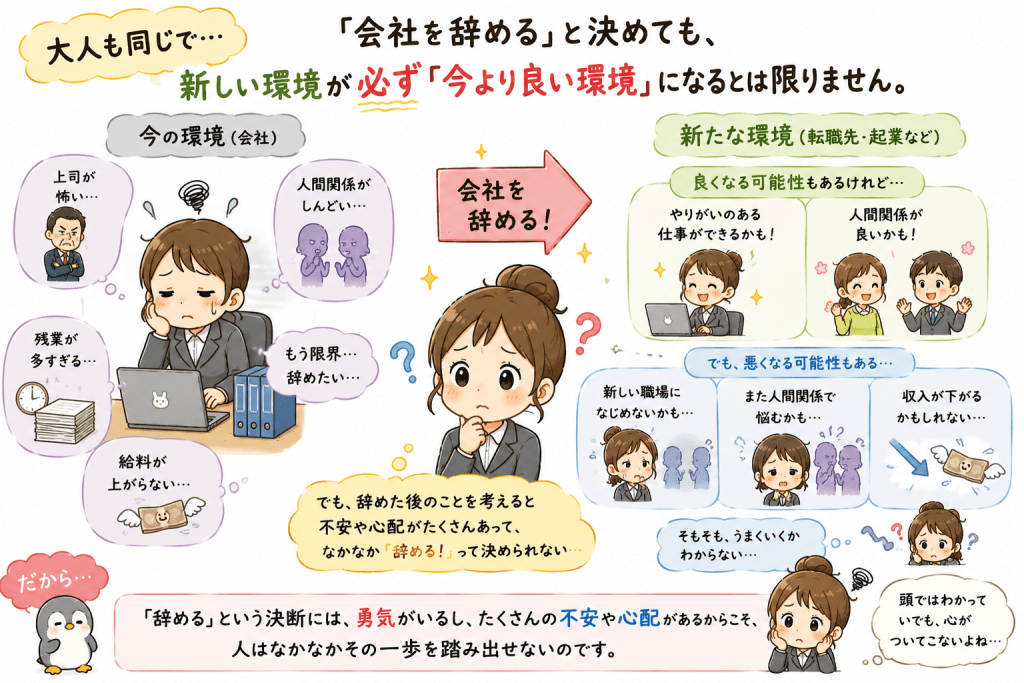 alt="会社を辞めると決断しても、転職や起業など新しい環境が今より良くなるとは限らないという不安や心配から、「辞める」という決断が難しくなる心理を説明したイラスト"