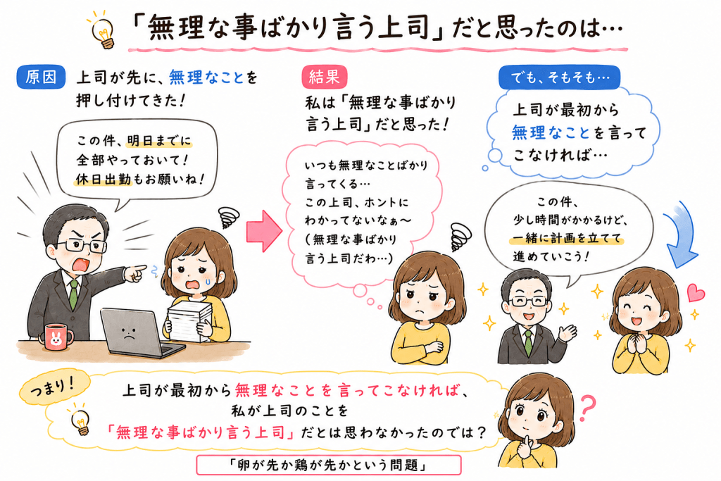 alt="上司が最初に無理な要求をしたことで、「無理なことばかり言う上司」という認識が生まれた流れを説明したイラスト"