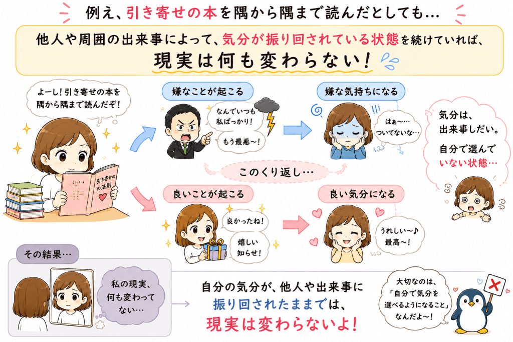 alt="引き寄せの本を読んでも、他人や周囲の出来事に気分を振り回されている限り、現実は変わらないことを分かりやすく説明したイラスト"