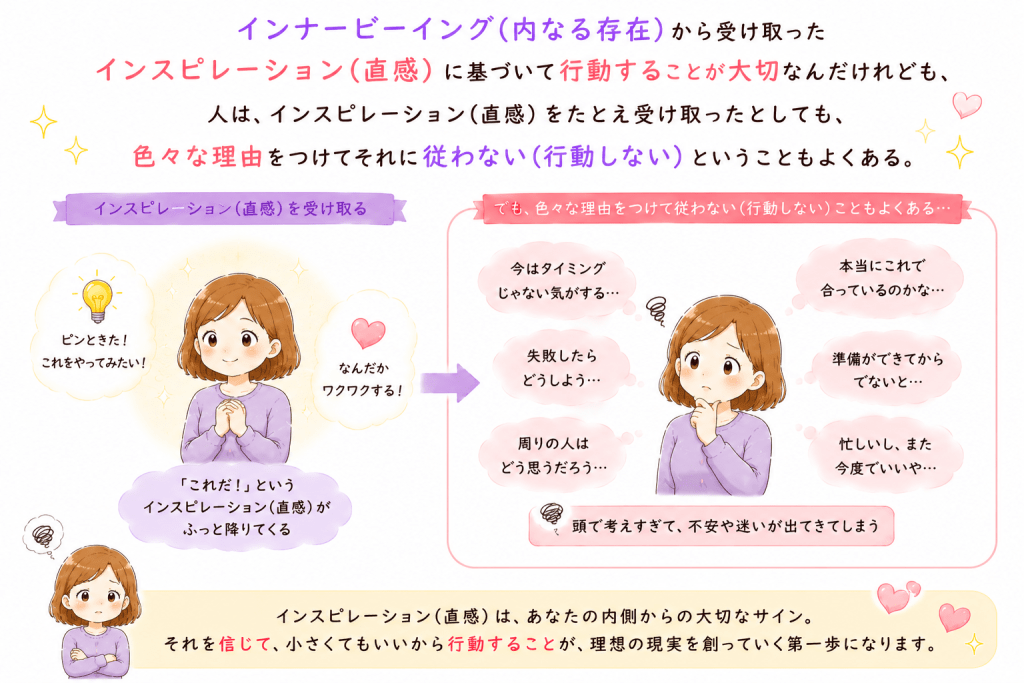 alt="インナービーイング（内なる存在）から受け取ったインスピレーション（直感）を、不安や言い訳に負けず信じて行動することの大切さを解説したイラスト"