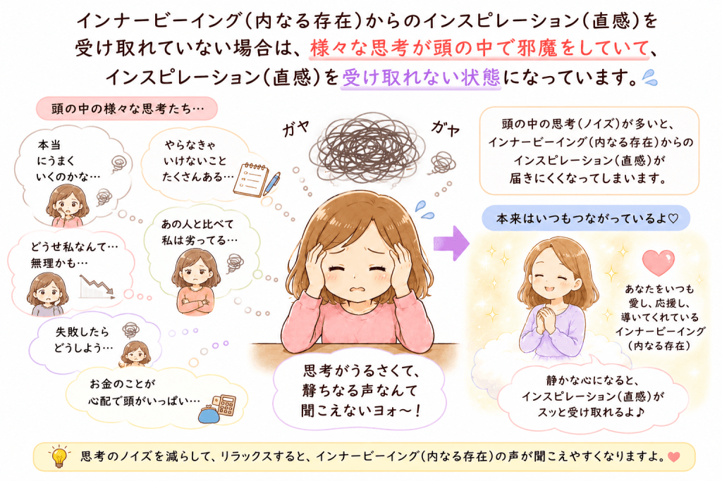 alt="インナービーイング（内なる存在）からのインスピレーション（直感）が受け取れない原因を、頭の中の思考のノイズが邪魔している様子でわかりやすく解説したイラスト"