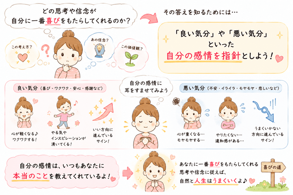 alt="引き寄せの法則では、自分に喜びをもたらす思考や信念を見つけるために「良い気分」「悪い気分」といった自分の感情を人生の指針にすることを解説したイラスト"