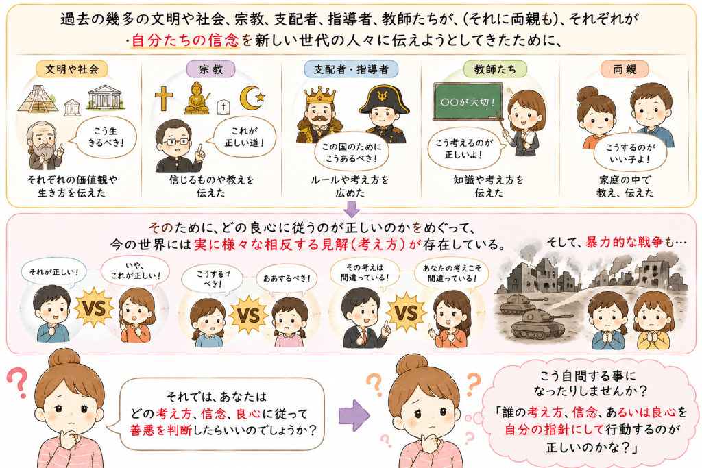 alt="過去の文明や社会、宗教、支配者、教師、両親などがそれぞれの信念を伝えてきたことで、世界には相反する価値観や考え方が生まれ、どの信念や良心を行動指針にすればよいのか悩む様子を解説したイラスト"